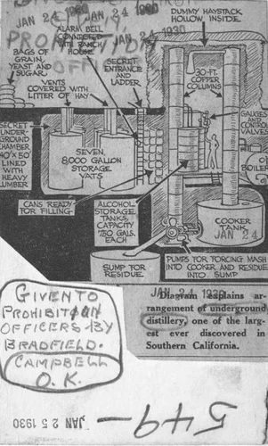 Underground distillery, a diagram
